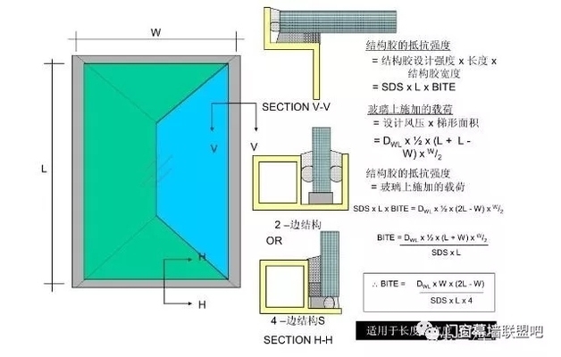 結(jié)構(gòu)膠承重能力計(jì)算方法，膠承重能力計(jì)算方法 行業(yè)新聞 第3張