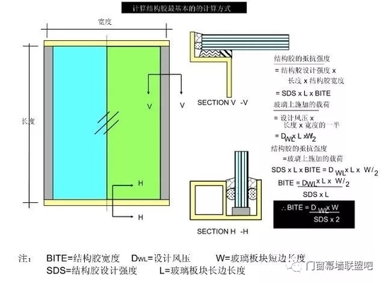 結(jié)構(gòu)膠承重能力計(jì)算方法，膠承重能力計(jì)算方法 行業(yè)新聞 第2張