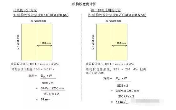 結(jié)構(gòu)膠承重能力計(jì)算方法，膠承重能力計(jì)算方法 行業(yè)新聞 第5張