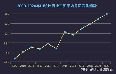 結(jié)構(gòu)設(shè)計(jì)師轉(zhuǎn)行機(jī)會(huì)，設(shè)計(jì)師的轉(zhuǎn)行機(jī)遇 行業(yè)新聞 第1張