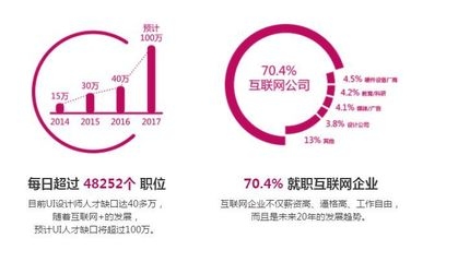 結(jié)構(gòu)設(shè)計(jì)師轉(zhuǎn)行機(jī)會(huì)，設(shè)計(jì)師的轉(zhuǎn)行機(jī)遇 行業(yè)新聞 第2張