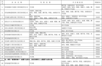 勞務(wù)分包企業(yè)資質(zhì)申請指南，分包企業(yè)資質(zhì)申請流程與要點(diǎn)解析 行業(yè)新聞 第1張