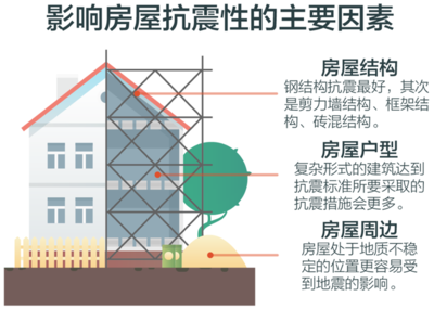 建筑抗震性能提升策略，提升建筑抗震性能 行業(yè)新聞 第3張