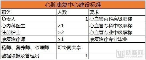 甲級資質企業(yè)技術人員職責，級資質企業(yè)技術人員的職責 行業(yè)新聞 第5張