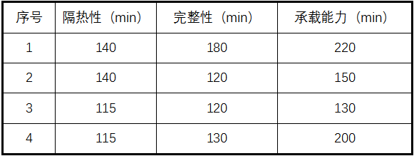 耐火極限測試方法介紹，深入解析耐火極限測試方法及其重要性