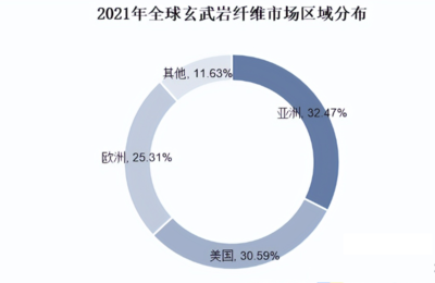 耐火材料環(huán)保性能評估，評估耐火材料環(huán)保性能的重要性與方法 行業(yè)新聞 第1張