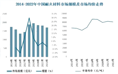 耐火材料環(huán)保性能評估，評估耐火材料環(huán)保性能的重要性與方法 行業(yè)新聞 第5張