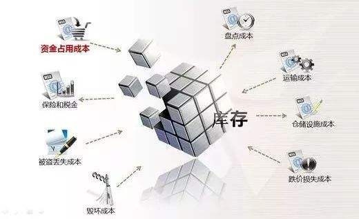 庫存管理的最佳實踐是什么？解鎖高效運營，庫存管理最佳實踐全 行業(yè)新聞 第3張