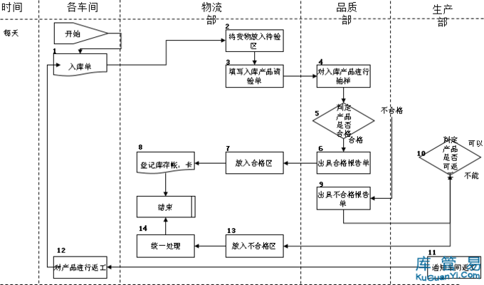 庫存管理的最佳實踐是什么？解鎖高效運營，庫存管理最佳實踐全 行業(yè)新聞 第2張