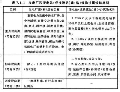 建筑抗震設(shè)防的技術(shù)標(biāo)準(zhǔn)，幾種不同風(fēng)格的標(biāo)題供你參考，你可以根據(jù)具體需求進(jìn)行選擇，，聚焦建筑抗震設(shè)防，解析其技術(shù)標(biāo)準(zhǔn)，建筑抗震設(shè)防之技術(shù)標(biāo)準(zhǔn)全覽，探秘建筑 行業(yè)新聞 第1張