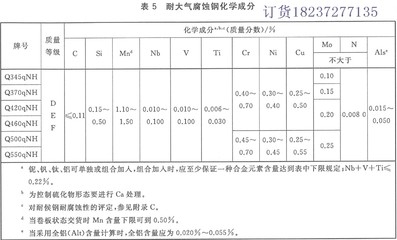 橋梁鋼板化學成分對比，幾種不同風格的標題供你參考，，聚焦橋梁鋼板，化學成分深度對比剖析，橋梁鋼板之關(guān)鍵——化學成分差異大揭秘，探秘橋梁鋼板 行業(yè)新聞 第3張