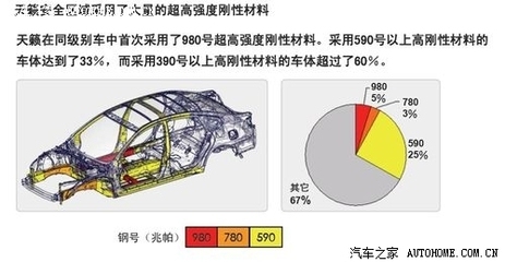 汽車鋼板材質(zhì)對安全性能的作用，幾種不同風(fēng)格的標(biāo)題供你參考，，正式專業(yè)風(fēng)，汽車鋼板材質(zhì)，筑牢安全防線的關(guān)鍵要素，強調(diào)影響風(fēng)，汽車鋼板材質(zhì)如何深度影響安全性能？，科普直白風(fēng)，揭秘汽車鋼板材質(zhì)與安全 行業(yè)新聞 第1張