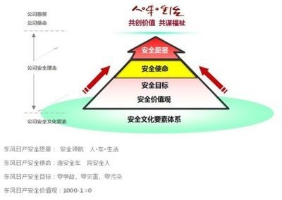 企業(yè)安全文化的具體做法，供你參考，突出不同側(cè)重點(diǎn)，，踐行企業(yè)安全文化，多元實(shí)操舉措全解析，解鎖企業(yè)安全文化落地，實(shí)用做法大盤點(diǎn)，聚焦企業(yè)安全文化建設(shè)，精準(zhǔn)有效的 行業(yè)新聞 第3張