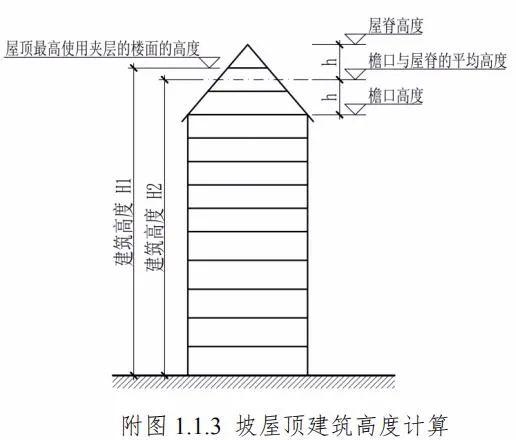 建筑技術情報獲取途徑，幾種不同風格的標題供你參考，你可以根據(jù)具體需求進行選擇，，正式專業(yè)風，建筑技術情報的有效獲取途徑解析，實用指南風，解鎖建筑技術情報的多元獲取途徑，簡潔直白風，探尋建筑技術情報獲取之道 行業(yè)新聞 第5張