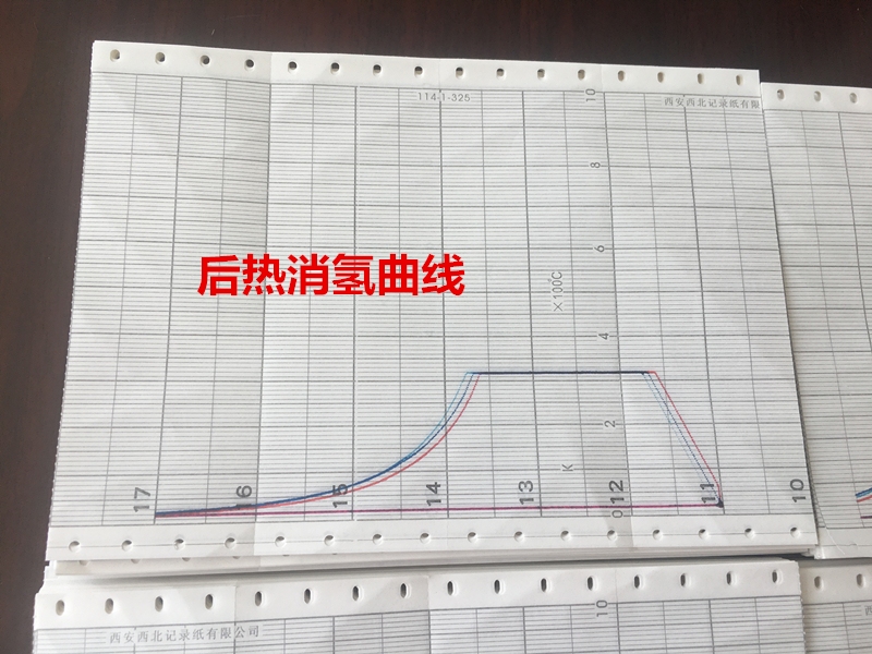 熱處理記錄曲線分析的具體步驟，熱處理記錄曲線分析全流程 行業(yè)新聞 第1張