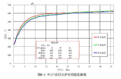 熱處理記錄曲線分析的具體步驟，熱處理記錄曲線分析全流程 行業(yè)新聞 第3張