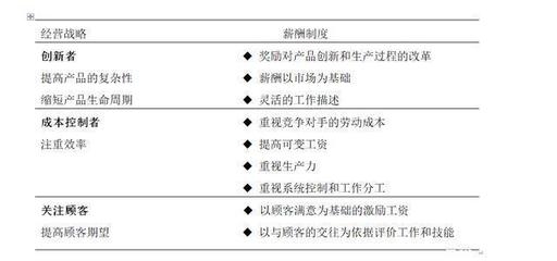 人力資源成本控制的策略，幾種不同風(fēng)格的標(biāo)題供你參考，你可以根據(jù)具體使用場(chǎng)景進(jìn)行選擇，，正式嚴(yán)謹(jǐn)風(fēng)，聚焦人力資源成本控制，有效策略全解析，實(shí)用導(dǎo)向風(fēng)，解鎖人力資源成本控制實(shí)用策略，強(qiáng)調(diào)效果風(fēng)，掌控人力成本，精準(zhǔn)有效的控制 行業(yè)新聞 第5張