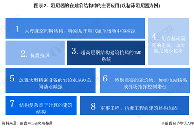 建筑加固行業(yè)市場空間分析，深度剖析建筑加固行業(yè)