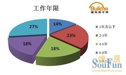 建筑英才網(wǎng)求職成功率統(tǒng)計(jì)，幾種不同風(fēng)格的標(biāo)題供你參考，你可以根據(jù)具體需求進(jìn)行選擇，，建筑英才網(wǎng)，精準(zhǔn)洞察求職成功率數(shù)據(jù)，聚焦建筑英才網(wǎng)求職成功率全貌，揭秘建筑英才網(wǎng) 行業(yè)新聞 第2張