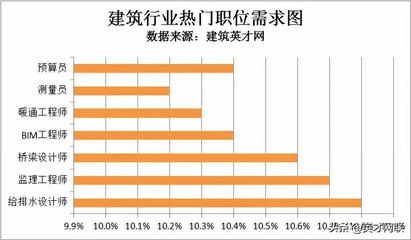 建筑英才網(wǎng)求職成功率統(tǒng)計(jì)，幾種不同風(fēng)格的標(biāo)題供你參考，你可以根據(jù)具體需求進(jìn)行選擇，，建筑英才網(wǎng)，精準(zhǔn)洞察求職成功率數(shù)據(jù)，聚焦建筑英才網(wǎng)求職成功率全貌，揭秘建筑英才網(wǎng) 行業(yè)新聞 第3張