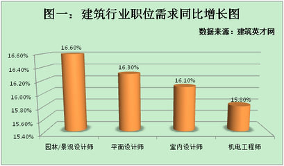 建筑英才網(wǎng)求職成功率統(tǒng)計(jì)，幾種不同風(fēng)格的標(biāo)題供你參考，你可以根據(jù)具體需求進(jìn)行選擇，，建筑英才網(wǎng)，精準(zhǔn)洞察求職成功率數(shù)據(jù)，聚焦建筑英才網(wǎng)求職成功率全貌，揭秘建筑英才網(wǎng) 行業(yè)新聞 第4張