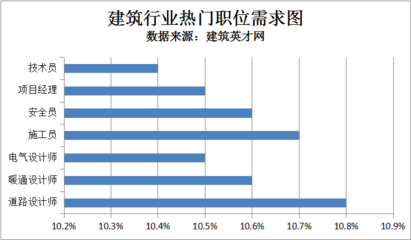 建筑英才網(wǎng)求職成功率統(tǒng)計(jì)，幾種不同風(fēng)格的標(biāo)題供你參考，你可以根據(jù)具體需求進(jìn)行選擇，，建筑英才網(wǎng)，精準(zhǔn)洞察求職成功率數(shù)據(jù)，聚焦建筑英才網(wǎng)求職成功率全貌，揭秘建筑英才網(wǎng) 行業(yè)新聞 第5張