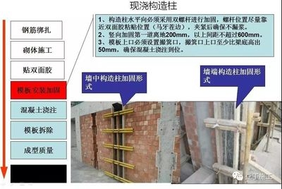 如何確保建筑加固施工質(zhì)量，幾種不同風格的標題供你參考，你可以根據(jù)實際需求進行選擇，，專業(yè)嚴謹風，建筑加固施工質(zhì)量保障策略探究，實用導向風，聚焦建筑加固，有效確保施工質(zhì)量的方法，強調(diào)重要性風，筑牢安全防線，如何嚴控 行業(yè)新聞 第5張