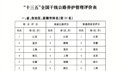 橋梁維護成本效益評估，橋梁維護，成本與效益的深度剖析 行業(yè)新聞 第5張