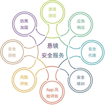 如何提升加固資質(zhì)等級(jí)，幾種不同風(fēng)格的標(biāo)題供你參考，，實(shí)用干貨風(fēng)，解鎖進(jìn)階之路，有效提升加固資質(zhì)等級(jí)的實(shí)操指南，目標(biāo)導(dǎo)向風(fēng)，邁向更高層級(jí)！全方位攻略助力加固資質(zhì)等級(jí)躍升，疑問引導(dǎo)風(fēng)，想升級(jí)加固資質(zhì)等級(jí)？ 行業(yè)新聞 第3張