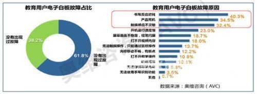 齊富白板用戶滿意度調(diào)查，幾種不同風(fēng)格的標(biāo)題供你參考，，正式嚴(yán)謹(jǐn)風(fēng)，齊富白板用戶滿意度專項(xiàng)調(diào)查，簡(jiǎn)潔直白風(fēng)，齊富白板用戶滿意情況調(diào)研，突出重點(diǎn)風(fēng)，聚焦齊富白板，用戶滿意度 行業(yè)新聞 第5張
