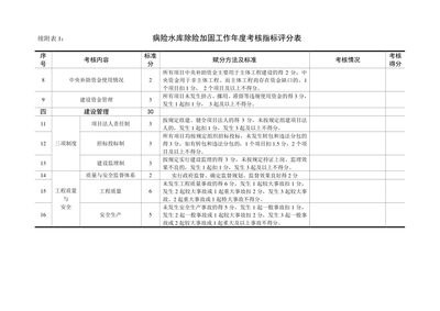 加固設(shè)計(jì)資質(zhì)考核內(nèi)容詳解，加固設(shè)計(jì)資質(zhì)考核全解析，核心內(nèi)容 行業(yè)新聞 第3張