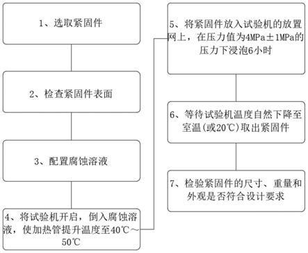 梁加固材料耐腐蝕性能測(cè)試方法，梁加固材料耐腐蝕性能 行業(yè)新聞 第2張