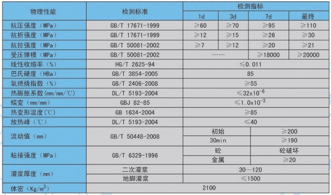 耐熱鋼預(yù)熱溫度對(duì)蠕變強(qiáng)度的作用，耐熱鋼預(yù)熱溫度與蠕變強(qiáng)度的 行業(yè)新聞 第3張