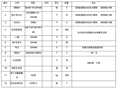 建筑圖紙更新的法規(guī)依據(jù)，建筑圖紙更新相關(guān)法規(guī) 行業(yè)新聞 第2張