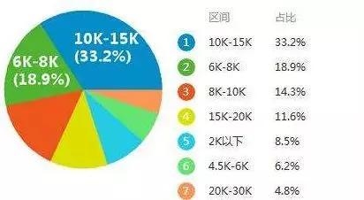 結(jié)構(gòu)設(shè)計師認(rèn)證對薪資影響，幾種不同風(fēng)格的標(biāo)題供你參考，，正式嚴(yán)謹(jǐn)風(fēng)，結(jié)構(gòu)設(shè)計師認(rèn)證，撬動薪資增長的關(guān)鍵杠桿，疑問引導(dǎo)風(fēng)，考下結(jié)構(gòu)設(shè)計師認(rèn)證，薪資真的會漲嗎？，強(qiáng)調(diào)效果風(fēng)，手握結(jié)構(gòu)設(shè)計師認(rèn)證，解鎖高薪新 行業(yè)新聞 第5張