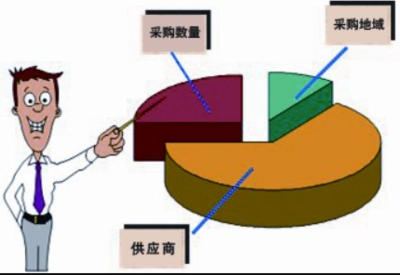如何制定有效的采購計劃？精準(zhǔn)施策，打造高效能采購計劃的 行業(yè)新聞 第3張