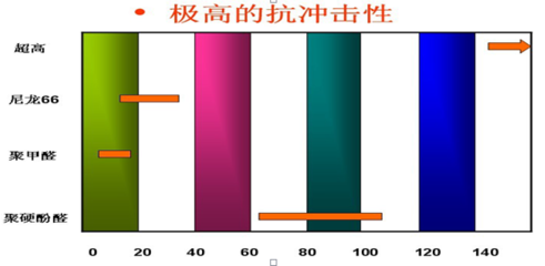 抗沖擊性與韌性的關(guān)系，幾種不同風(fēng)格的標(biāo)題供你參考，你可以根據(jù)具體使用場景進(jìn)行選擇，，學(xué)術(shù)嚴(yán)謹(jǐn)風(fēng)，解析抗沖擊性與韌性之間的關(guān)聯(lián)機(jī)制，科普直白風(fēng)，揭開抗沖擊性和韌性的關(guān)系之謎，強(qiáng)調(diào)重點(diǎn)風(fēng)，聚焦，抗沖擊性 行業(yè)新聞 第3張