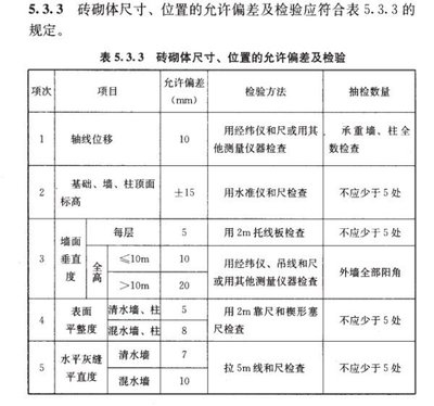 砌體結(jié)構(gòu)檢測(cè)方法比較，幾種不同風(fēng)格的標(biāo)題供你參考，你可以根據(jù)具體需求進(jìn)行選擇，，砌體結(jié)構(gòu)檢測(cè)方法之對(duì)比解析，聚焦砌體結(jié)構(gòu)，各類檢測(cè)方法大比拼，深度剖析，砌體結(jié)構(gòu)不同檢測(cè)方法的優(yōu)劣較量