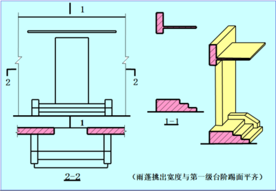 剖面圖與平面圖的區(qū)別，幾種不同風(fēng)格的標(biāo)題供你參考，，專業(yè)嚴(yán)謹(jǐn)風(fēng)，解析剖面圖與平面圖的核心區(qū)別，疑問引導(dǎo)風(fēng)，剖面圖和平面圖究竟有何不同？，直白清晰風(fēng)，一文讀懂剖面圖與平面圖的區(qū)別 行業(yè)新聞 第4張
