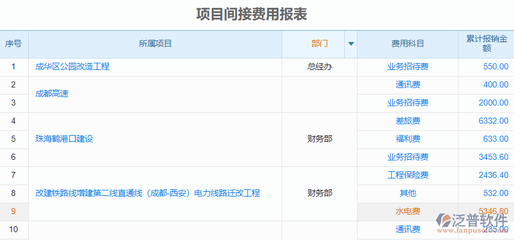 商業(yè)改造項(xiàng)目成本核算表怎么填，商業(yè)改造項(xiàng)目成本核算表填寫(xiě)指南 行業(yè)新聞 第4張