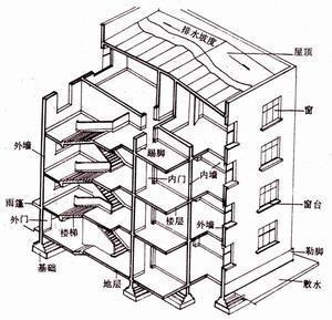 如何檢測房屋加固效果？幾種不同風格的標題供你參考，，實用指南風，房屋加固效果檢測全攻略，疑問引導風，怎樣精準檢測房屋加固效果？，專業(yè)科普風，解析房屋加固效果的科學檢測方法