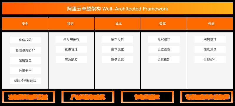 阿里加固設(shè)計(jì)公司（阿里加固設(shè)計(jì)公司有哪些？） 行業(yè)新聞 第3張